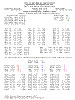 Analysis & Summary